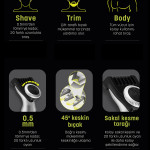 One Force Islak Kuru 20 Kademe Ayarlanabilir Hibrit Yüz Sakal Vücut Düzeltici Kesme Tıraş Makinesi